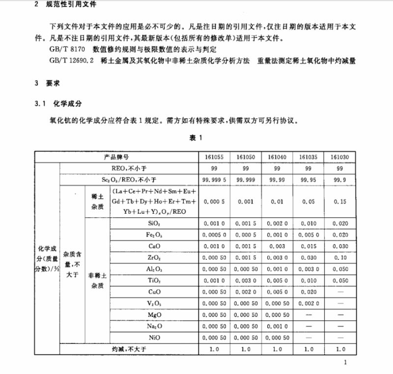 湖南金坤新材料有限公司,金屬鈧,金屬鈧粉,鋁鈧合金,金屬鈧靶,鋁鈧靶材,鋁基靶材,氧化鈧,各類鈧鹽,氟化鈧,貴金屬粉末低氧超細(xì)鈦粉,鋯粉,鉿粉,鈮粉,鉭粉